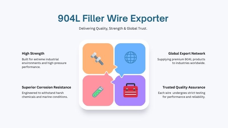 904L Filler Wire Exporter